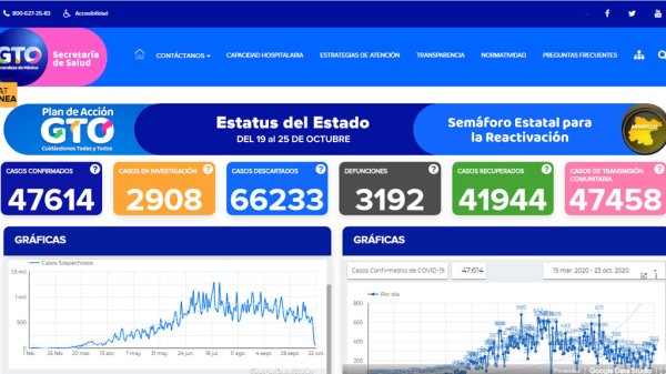 Suma Guanajuato 20 nuevos decesos por coronavirus