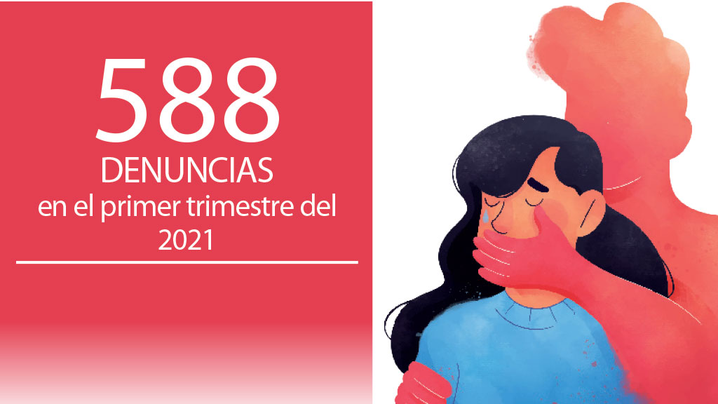 Guanajuato alcanza su punto más alto de delitos sexuales en marzo 2021: 268 denuncias