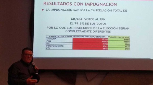 Morena acusa anomalías en el 69% de las casillas en la elección de Irapuato