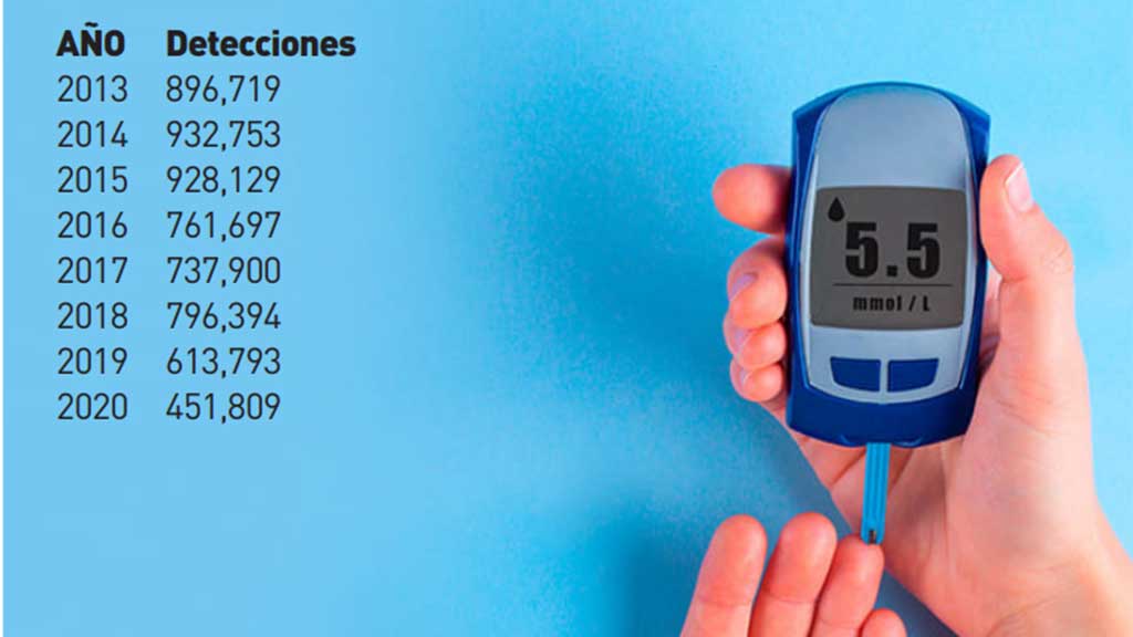 Diabetes: un enemigo ‘silencioso’ para la salud de los guanajuatenses