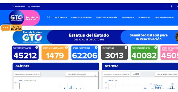 En ascenso, defunciones por Covid en el estado: 3,013 en total