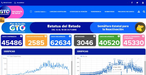 En aumento, defunciones por Covid en el estado: 3,046 en total