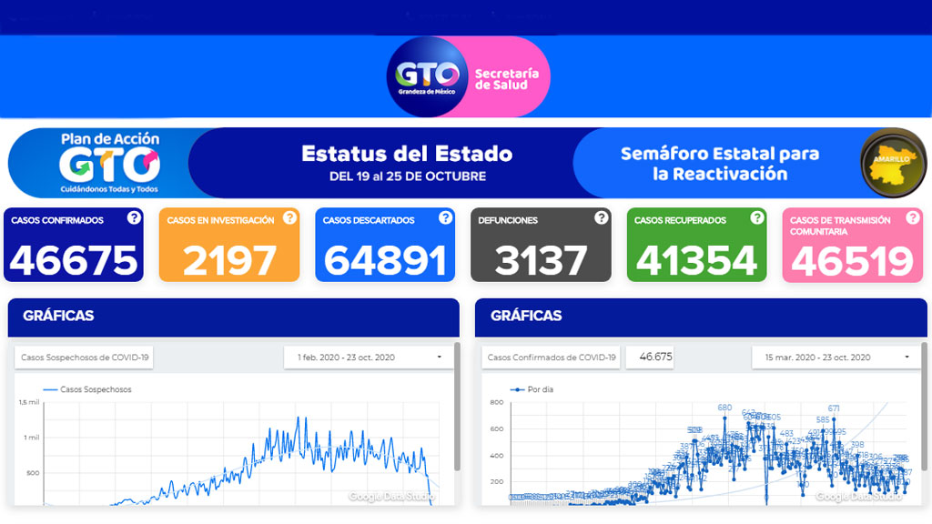 Continúan las muertes y contagios de COVID-19 en Guanajuato