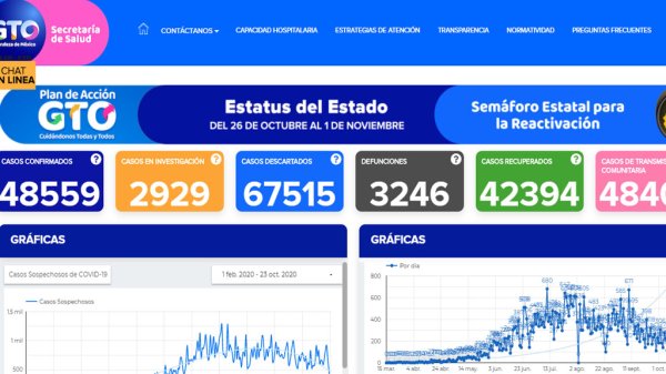 Contagios y defunciones por Covid-19 no paran en Guanajuato