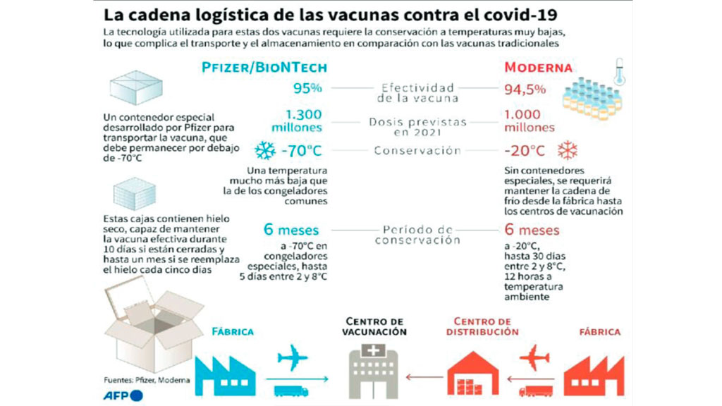 UE aconseja reanudar tráfico con Reino Unido