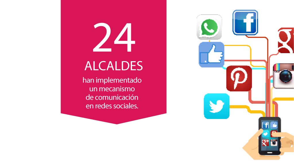 Desaprovechan alcaldes el ‘PODER’ de redes sociales