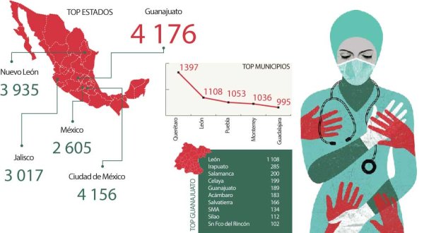 Guanajuato es el líder en casos activos de Covid EN EL PAÍS