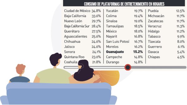 Desairan guanajuatenses entretenimiento digital