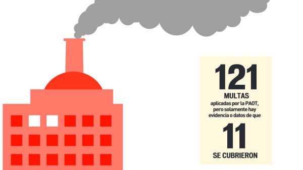 Empresas ignoran las sanciones de la PAOT