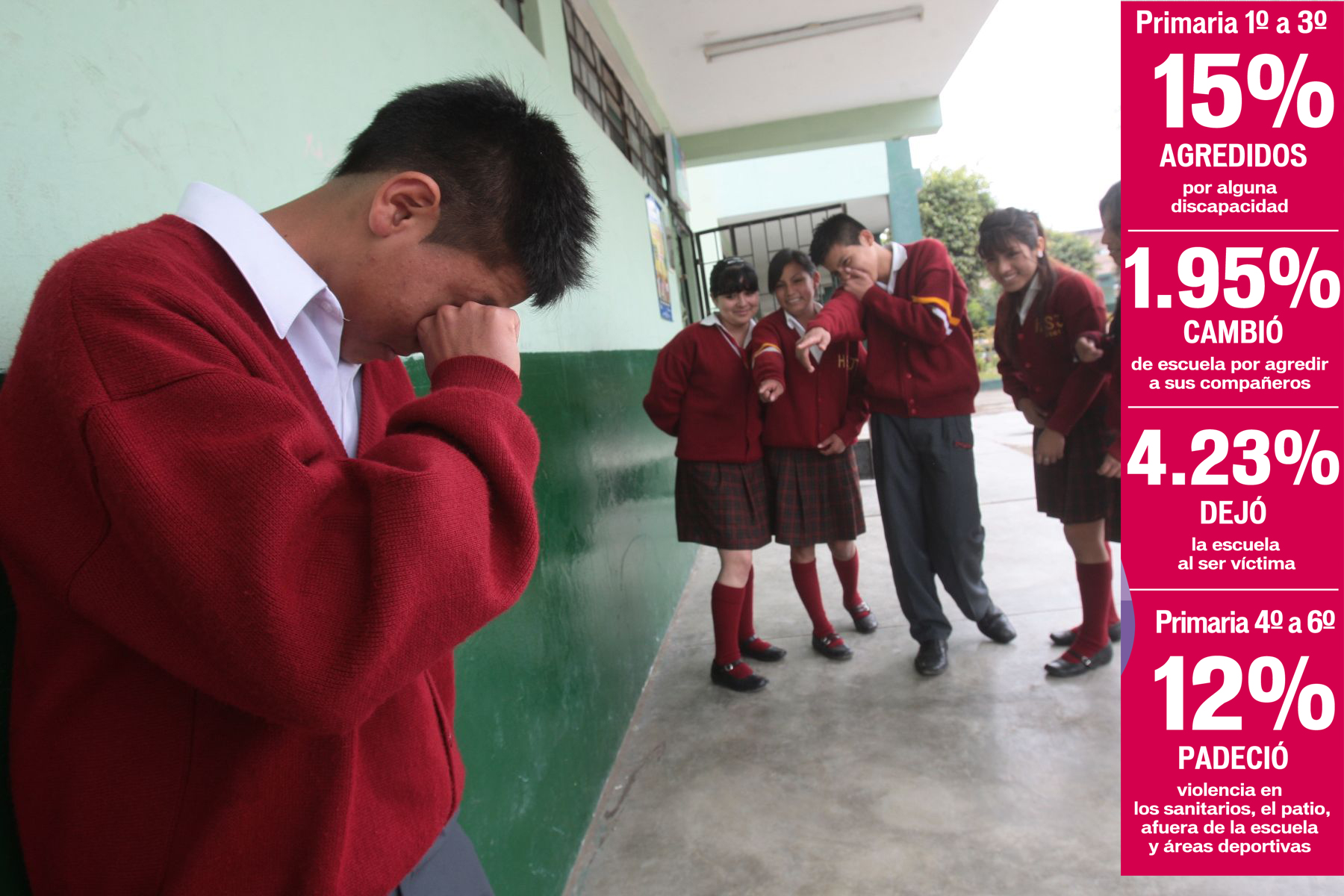 ¿Drogas, sexo y bullying en escuelas de Guanajuato? Esto dice Diagnóstico 2019-2020