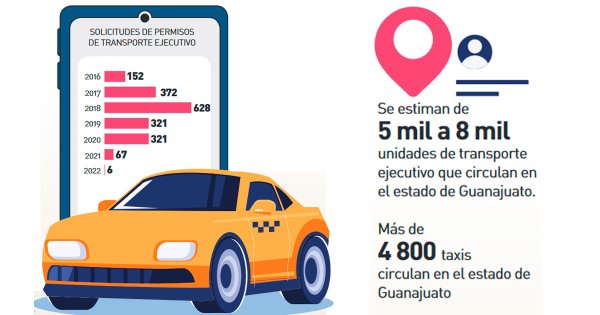 Se vuelven inútiles permisos para uber; la peor inversión, dicen quienes lo tramitaron