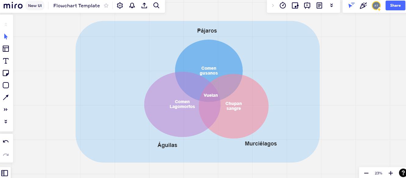 Descubre cómo hacer un diagrama de Venn en línea [MIRO]