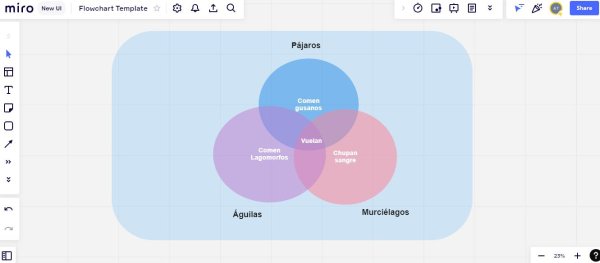 Descubre cómo hacer un diagrama de Venn en línea [MIRO]