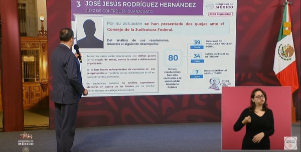 Gobierno Federal exhibe a jueces de Guanajuato con denuncias por impedir la justicia