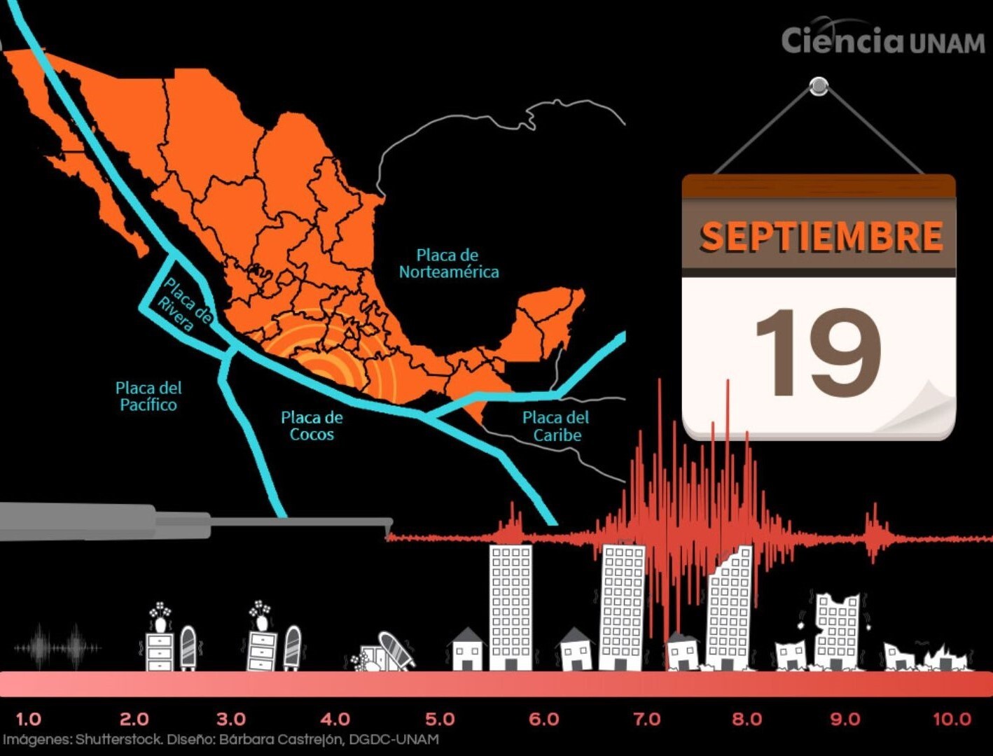 ¿Sismos de 1985 y 2017 podrían repetirse este 2023? Esto es lo que dice la UNAM