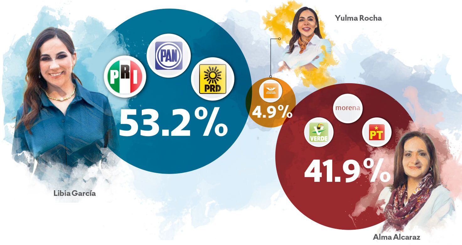 Libia García: va con 11 puntos de ventaja en contienda por la gubernatura de Guanajuato