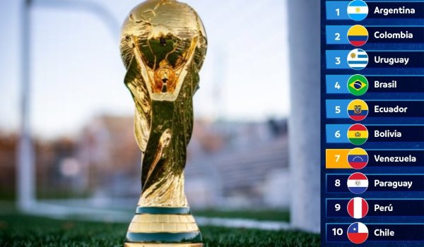 Resultados de la jornada 10 de las Eliminatorias rumbo al Mundial 2026