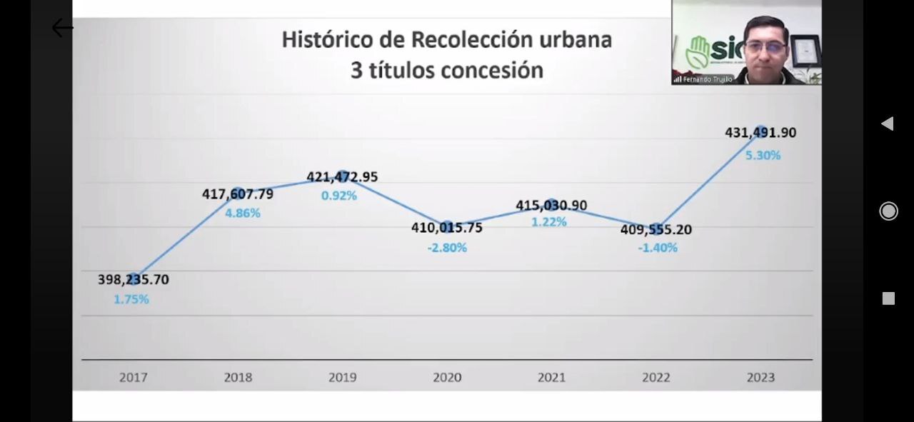 ¿Qué pasa con la basura en León? SIAP a pide recursos extraordinarios