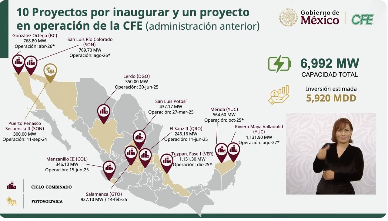 Ambicioso plan energético de Sheinbaum incluye a Guanajuato; destinan 50 mdd para 51 proyectos